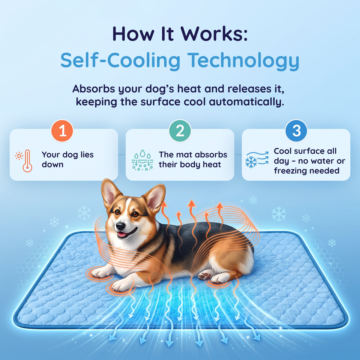 ChillDogs™ Cooling Mat
