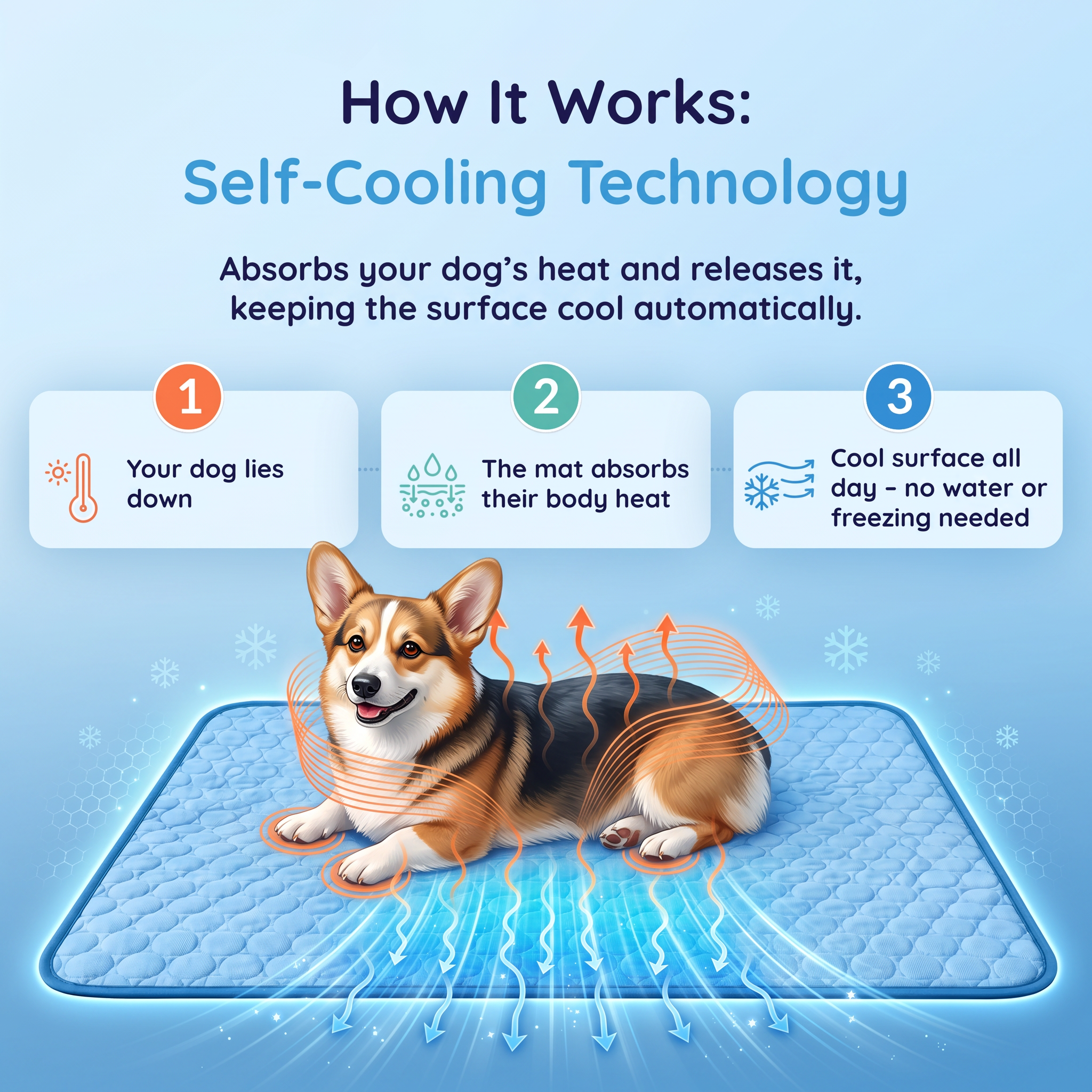 ChillDogs™ Cooling Mat